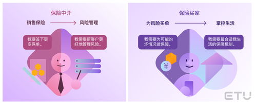 2020年保險(xiǎn)行業(yè)用戶體驗(yàn)全面洞察 科技中介服務(wù)的賦能與變革