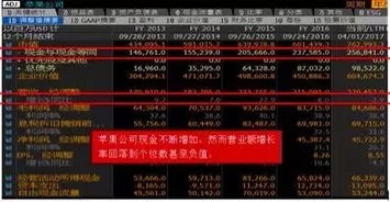 價值ETF與科技公司的估值密碼 產品型與服務型企業的核心差異