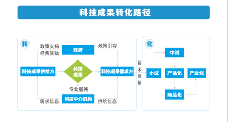 甘肅省省級政府引導基金賦能科技中介服務 路徑、挑戰與對策