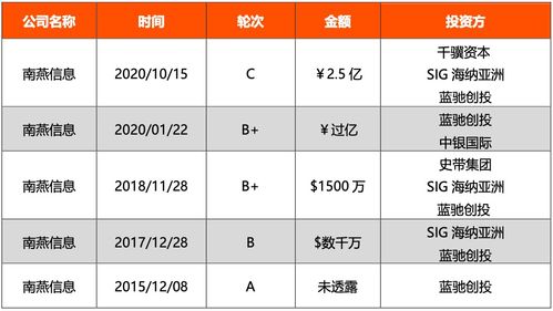 中國保險科技投融資全景報告（2014-2020Q3） 科技中介服務崛起之路